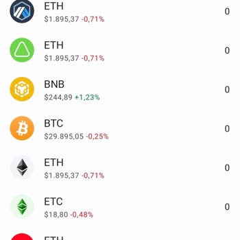 Pancakeswap Trus Wallet Bnb Çekemiyorum