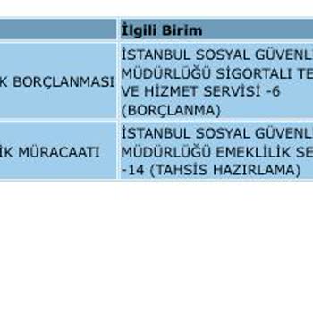 SGK EYT Başvurum Tahsis Hazırlama Da Kaldı?