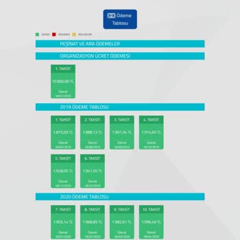 Fuzul Ev Borç Bitmesine Rağmen Kalkmayan İpotek