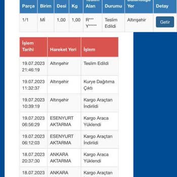 Sürat Kargo Ürünümü Kime Teslim Etmiş Belli Değil
