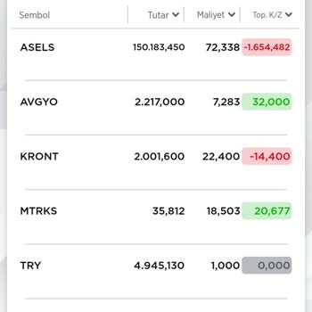 Ziraat Yatırım Olması Gerekenin Dışında Fiyattan Satış Yapması