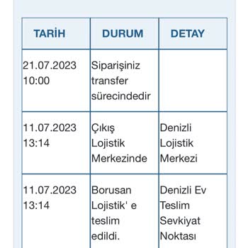 Borusan Lojistik Kayıp Paket/ilgisiz Firma