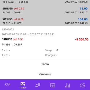 Axa Global Yatırım Kaldıraçlarla Oynuyor Ve Hesabı Stop Ediyor!