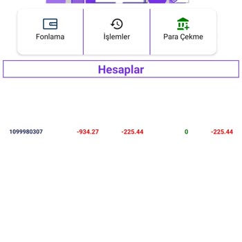Axa Global Yatırım Kaldıraçlarla Oynuyor Ve Hesabı Stop Ediyor!