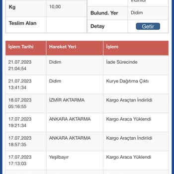 Sürat Kargo Teslim Etmeyip Kafasına Göre İade Süreci Başlatıyor