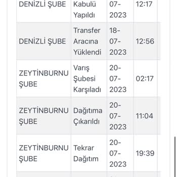 Chakra Alışverişim 2 Gündür Kargodan Bana Gelmiyor