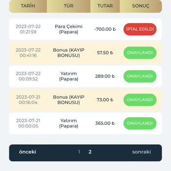 Kralbet Parama El Konuldu