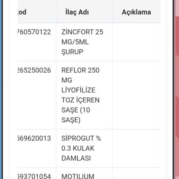Bayram Eczanesi Avcılar Eksik Verilen İlaç