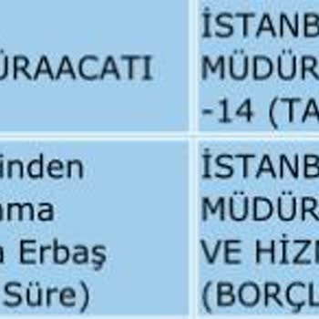 Unkapanı SGK EYT Aylığımı Halen Bağlamadı