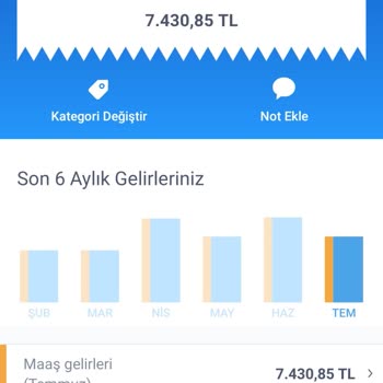 SGK Emekli Maaşımın Kesinti Olduğu İçin