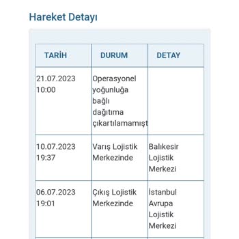 Borusan Lojistik Arçelik Beyaz Eşyalarının Çanakkale'ye Nakliyesi Sorunu