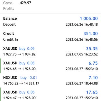 Axa Global Yatırım Şirketi Yatırım Hesabımı Sıfırladı