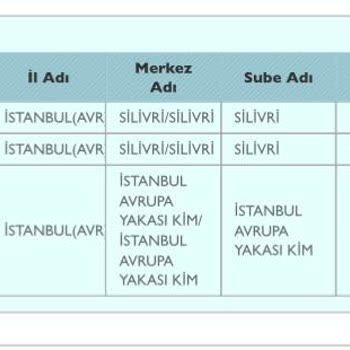 PTT Kargo İstanbul Arnavutköy Posta Dağıtım Merkezi!