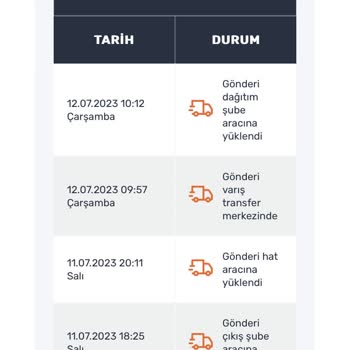 Sürat Kargo Kargomu Getirmiyor. 12 Gün Geçti.