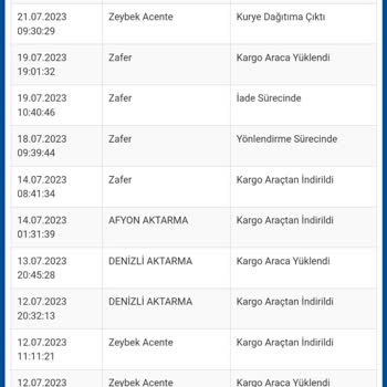 A101 İptal Edilen Sipariş 2 Ay Sonra Gönderilmiş