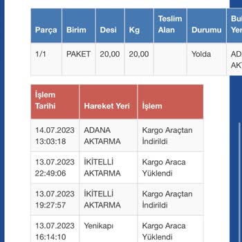 Sürat Kargo Adana Aktarma Teslim Edilmeyen Kargolar