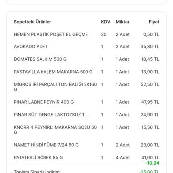 Migros "Hemen" - Geç Teslimat, Eksik Ürün, İletişim Problemi