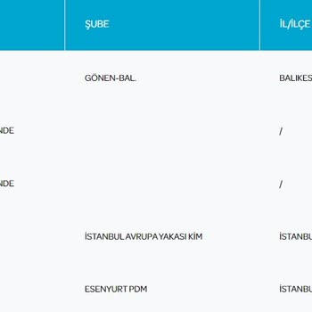 PTT Kargo Bir Haftadır Kargom Dağıtıma Çıkarılmıyor