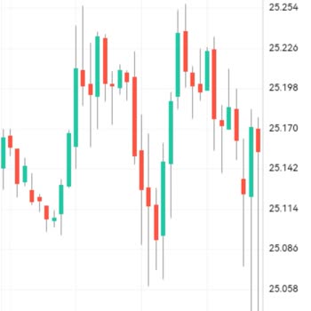 As Borsa Para Vermemek İçin Hesap Patlatıyor