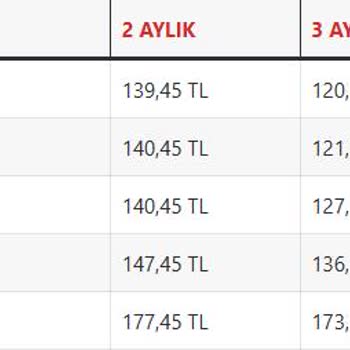Türk Telekom Yazlık İnternet Borcu