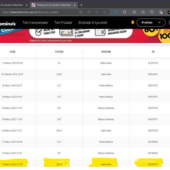 Domino's Pizza Paramı Vermek İstemiyorlar