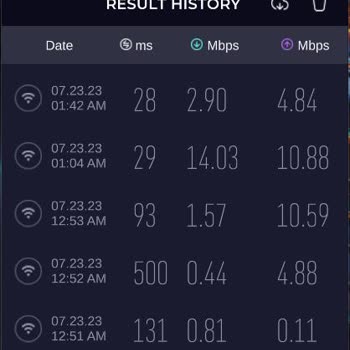 Vodafone Net 100 MB Evde İnternet Sorunu