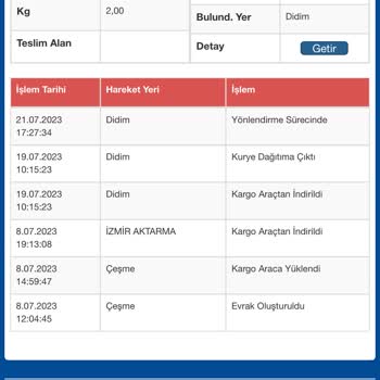 Sürat Kargo Kargom Teslim Edilmiyor
