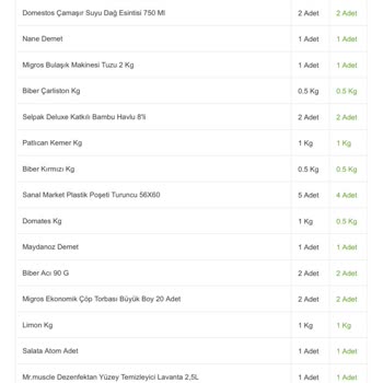Migros Sanal Markette İndirim Aldatmacası