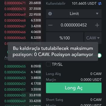 Mexc Global Vadeli İşlem