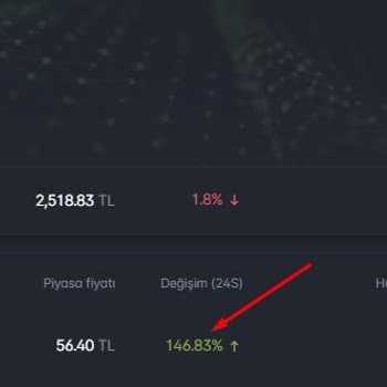 Paribu.com Crypto Ağ