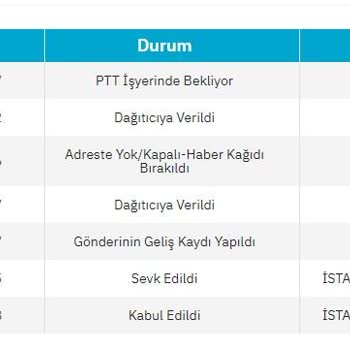 PTT Kargo Ve Epttavm Kargomu Teslim Etmiyor