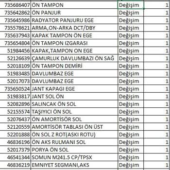Tiktak Kirala Araba Lastik Jant Parası 60 Bin Tl