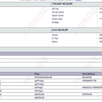 Horoz Lojistik Kargomun Teslimatında Gecikme (ürünlerimin Erzurum'da Ne İşi Var)
