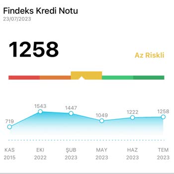 Findeks Tüm Ödemelerin Düzenli Olmasına Rağmen Kredi Notumun 494 Puan Düşmesi