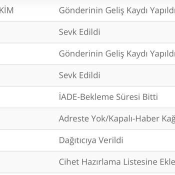 PTT Kargo Alıcı Adreste Yok Diye Aynı Gün Kargonun Geri İadesi