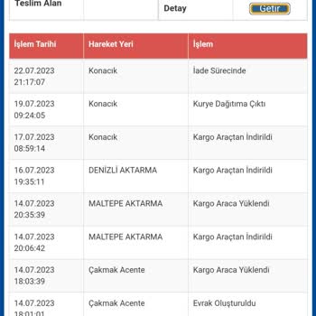 Sürat Kargo Kargom Adresime Ulaşmadı