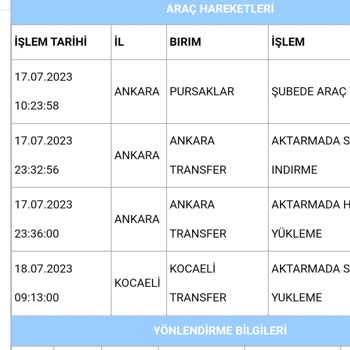 Aras Kargo Sapanca Şubenin İlgilenmemesi Kargomu Göndermemesi