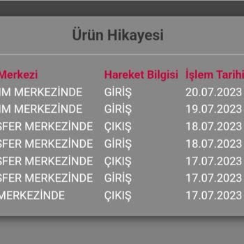 Horoz Lojistik Dağıtıma Çıkmayan Kargo