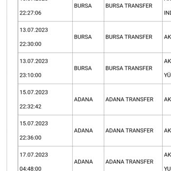 Aras Kargo Kargomu Dağıtıma Çıkarmadan Geri Gönderdi