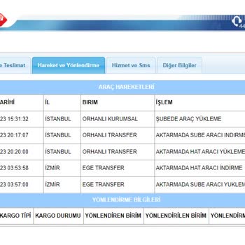 Aras Kargo 18.799 Tl Lik Telefonum Kayıp
