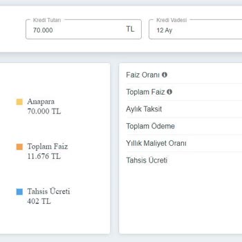 TEB 3 Ay Ertelemeli 70000-₺ Kredi 12 Ay 1,89 Faiz Oranı İle Kredi