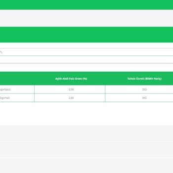 TEB 3 Ay Ertelemeli 70000-₺ Kredi 12 Ay 1,89 Faiz Oranı İle Kredi