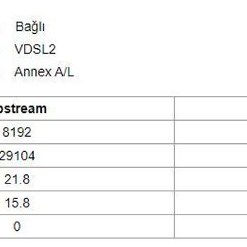 TurkNet Upload Hızlarının Güncellenmemesi