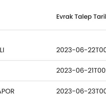 Hep İyi Sigorta Şikayet