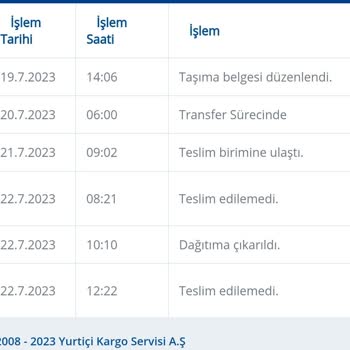 Yurtiçi Kargo Kargom Teslim Edilmiyor.