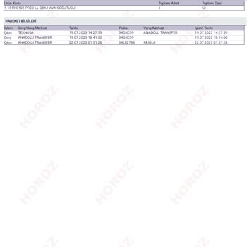 Horoz Lojistik Aydın A Teslim Edilecek Kargoya Muğla Dan Başlanmış