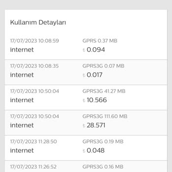 Bimcell Tl Bakiyemi Sıfırladı