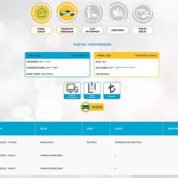 PTT Kargo PTT'nin Kargomu (pasaportumu) Yollamaması