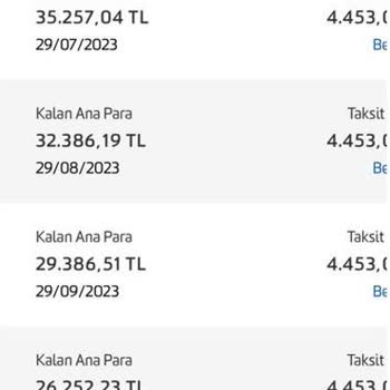 Fibabanka Alışveriş Kredisi İle Alışverişten Fazla Borçlandırma