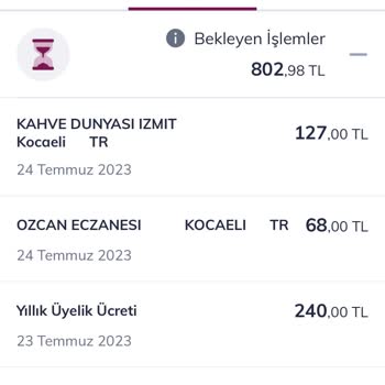 QNB Finansbank CardFinans GO Kredi Kartı Yıllık Ücreti